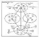 Fig. 01 - Authenticating a persona in a social networking system