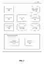 Fig. 04 - Authenticating a persona in a social networking system