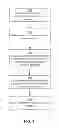 Fig. 05 - Authenticating a persona in a social networking system