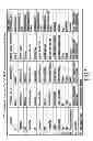 Fig. 07 - Internet enabled universal remote control system