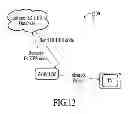 Fig. 13 - Internet enabled universal remote control system