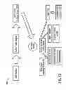 Fig. 14 - Internet enabled universal remote control system