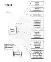 Fig. 15 - Internet enabled universal remote control system