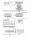 Fig. 18 - Internet enabled universal remote control system