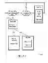 Fig. 25 - Internet enabled universal remote control system