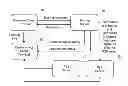 Fig. 01 - METHOD, APPARATUS, AND SYSTEM FOR RESOURCE SHARING