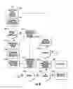 Fig. 07 - System and method for notifying a user of people, places or things having attributes matching a user's stated preference