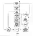 Fig. 18 - System and method for notifying a user of people, places or things having attributes matching a user's stated preference