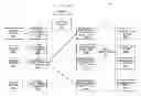 Fig. 01 - BIFURCATED CONFERENCING FUNCTIONS