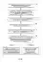 Fig. 04 - BIFURCATED CONFERENCING FUNCTIONS