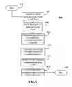Fig. 07 - Distributed Architecture Data Transfer System