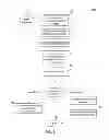 Fig. 08 - Distributed Architecture Data Transfer System