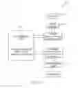 Fig. 16 - Virtual concierge systems and methods