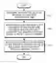 Fig. 01 - Electronic device and method for sending response message according to current status