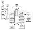 Fig. 01 - System and method for serving a message client