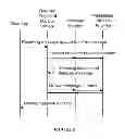 Fig. 06 - System and method for serving a message client