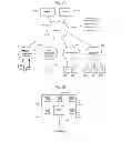 Fig. 02 - Communications Framework Using Hand Held Devices