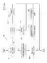 Fig. 08 - Distributed aggregation for contact center agent-groups on growing interval