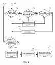 Fig. 09 - Dynamic assignment of central media device supporting network-based media sharing protocol to guest device of hospitality establishment for media sharing purposes