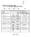 Fig. 11 - Dynamic assignment of central media device supporting network-based media sharing protocol to guest device of hospitality establishment for media sharing purposes