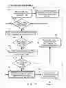 Fig. 15 - Dynamic assignment of central media device supporting network-based media sharing protocol to guest device of hospitality establishment for media sharing purposes