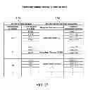 Fig. 22 - Dynamic assignment of central media device supporting network-based media sharing protocol to guest device of hospitality establishment for media sharing purposes