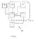 Fig. 09 - Secure medical data transmission