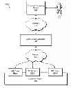 Fig. 01 - Machine-to-machine (“M2M”) platform systems and methods