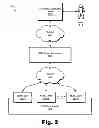 Fig. 03 - Machine-to-machine (“M2M”) platform systems and methods