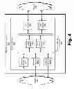 Fig. 05 - Machine-to-machine (“M2M”) platform systems and methods