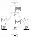 Fig. 10 - Machine-to-machine (“M2M”) platform systems and methods