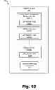 Fig. 11 - Machine-to-machine (“M2M”) platform systems and methods