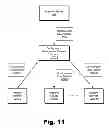 Fig. 12 - Machine-to-machine (“M2M”) platform systems and methods
