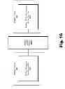 Fig. 17 - Machine-to-machine (“M2M”) platform systems and methods