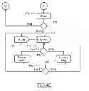 Fig. 08 - Deployment of software images with run-time reconnection