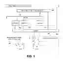 Fig. 02 - METHOD OF DEPLOYING A PRODUCTION ENVIRONMENT USING A DEVELOPMENT ENVIRONMENT