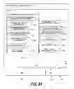 Fig. 18 - METHOD OF DEPLOYING A PRODUCTION ENVIRONMENT USING A DEVELOPMENT ENVIRONMENT