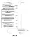 Fig. 20 - METHOD OF DEPLOYING A PRODUCTION ENVIRONMENT USING A DEVELOPMENT ENVIRONMENT