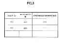 Fig. 10 - Information processing apparatus having a function of supporting access to managing apparatuses, information processing system, and method of processing information