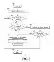 Fig. 05 - System and method for peer-to-peer management through policy and context replication