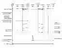 Fig. 01 - Initiating a central server-directed communication session from an in-progress half call model communication session