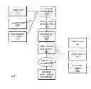 Fig. 05 - Adaptation of content delivery network to incremental delivery of large, frequently updated data sets