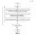 Fig. 07 - Data transport by named content synchronization