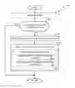 Fig. 01 - BINDING CONTROL DEVICES TO A COMPUTING SYSTEM