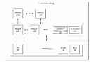 Fig. 01 - Interprocess communication
