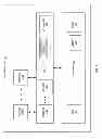 Fig. 02 - Interprocess communication