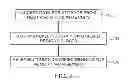 Fig. 06 - Memory management schemes for non-volatile memory devices