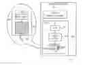 Fig. 01 - Memory management schemes for non-volatile memory devices