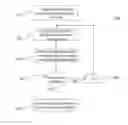 Fig. 01 - Staggered programming for resistive memories