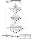 Fig. 01 - Bypassing a cache when handling memory requests